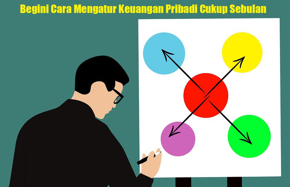 Begini Cara Mengatur Keuangan Pribadi Cukup Sebulan